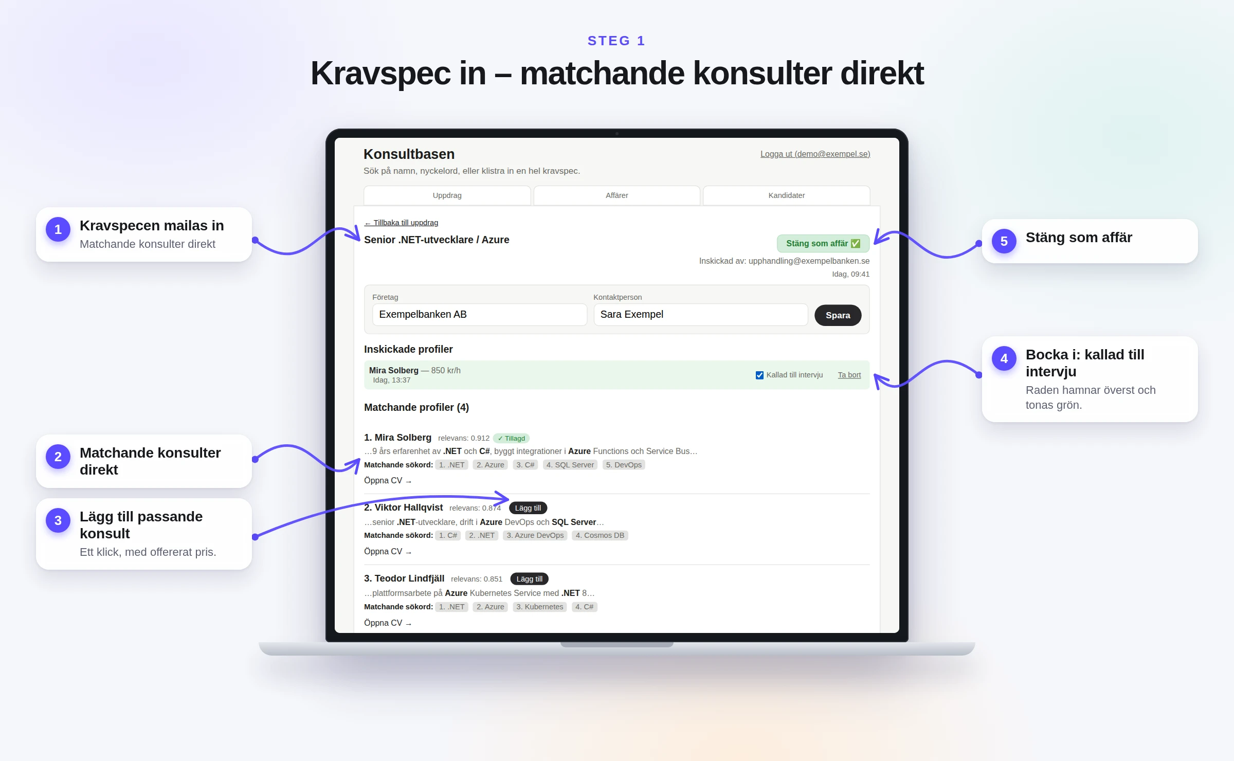 Konsultbasen med en inkommen kravspec, matchande konsulter, knappen Lägg till, bocken Kallad till intervju och knappen Stäng som affär